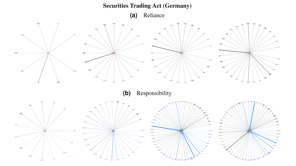 Measuring Law Over Time: A Network Analytical Framework with an Application to Statutes and Regulations in the United States and Germany